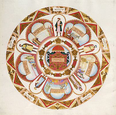 Trabish - Seder plate
